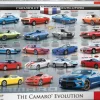 Puzzle Chevrolet The Camaro Evolution