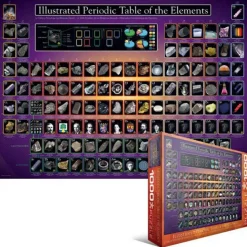 Puzzle The periodic table 1