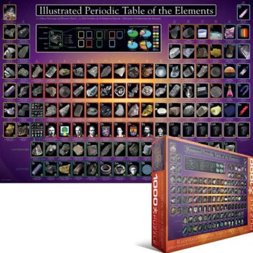 Puzzle The periodic table 1