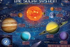 Puzzle The Solar System XL